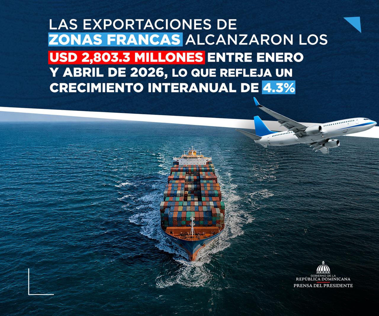 Las Exportasiciones de Zonas Francascas